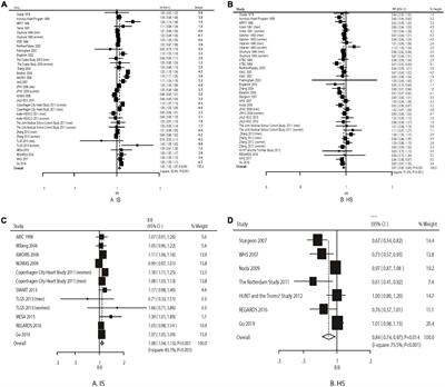 Associations of lipid profiles with the risk of ischemic and hemorrhagic stroke: A systematic review and meta-analysis of prospective cohort studies